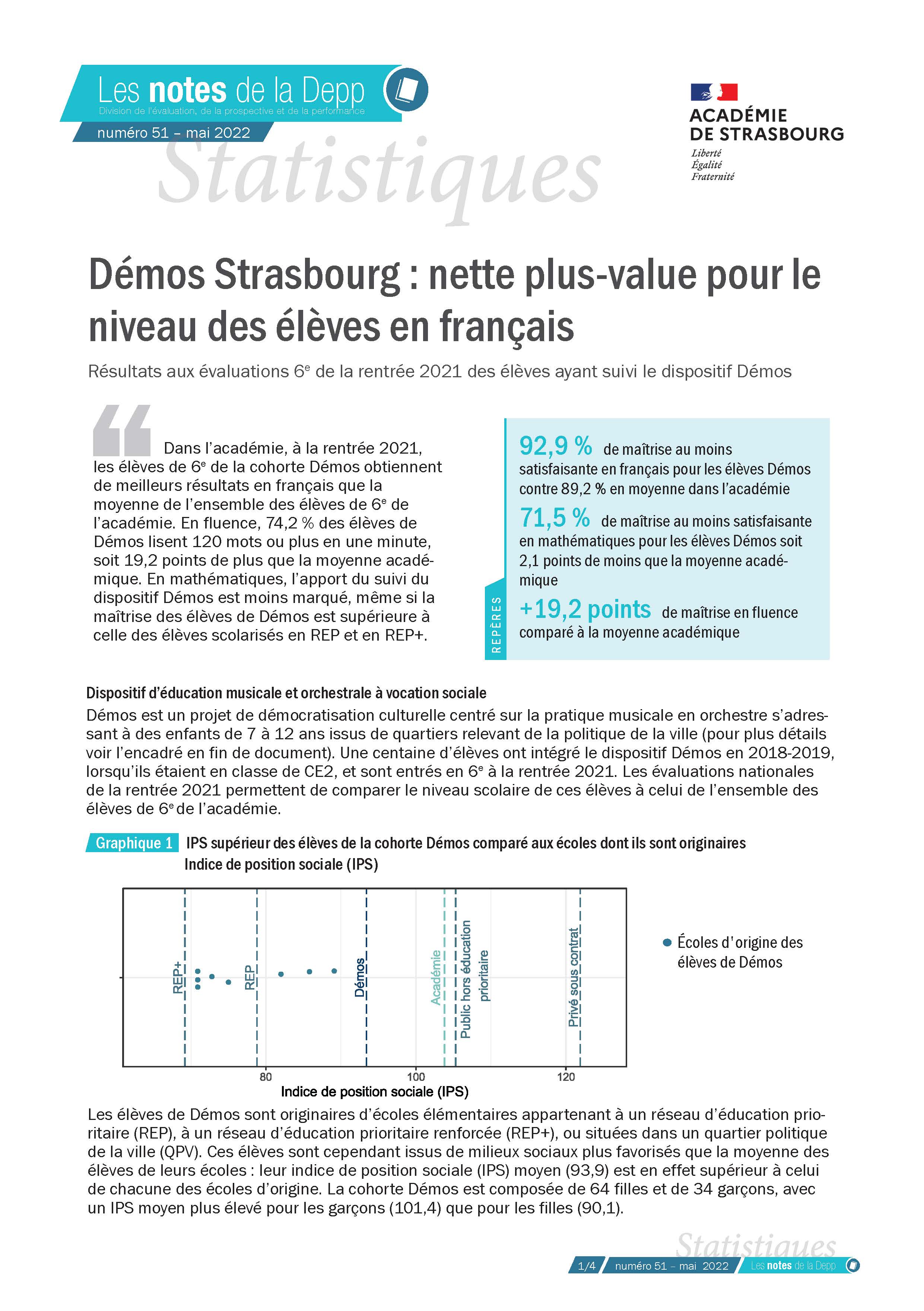 Démos Strasbourg : nette plus-value pour le niveau des élèves en français