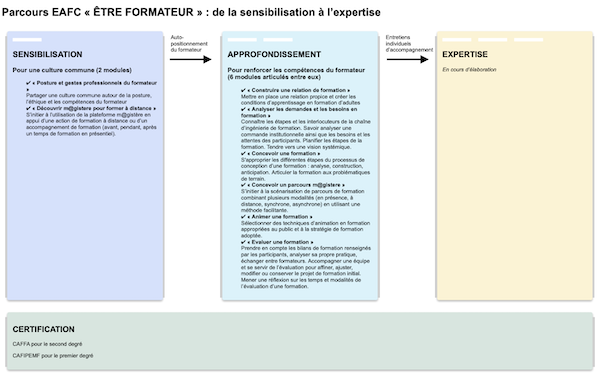 Parcours formateur