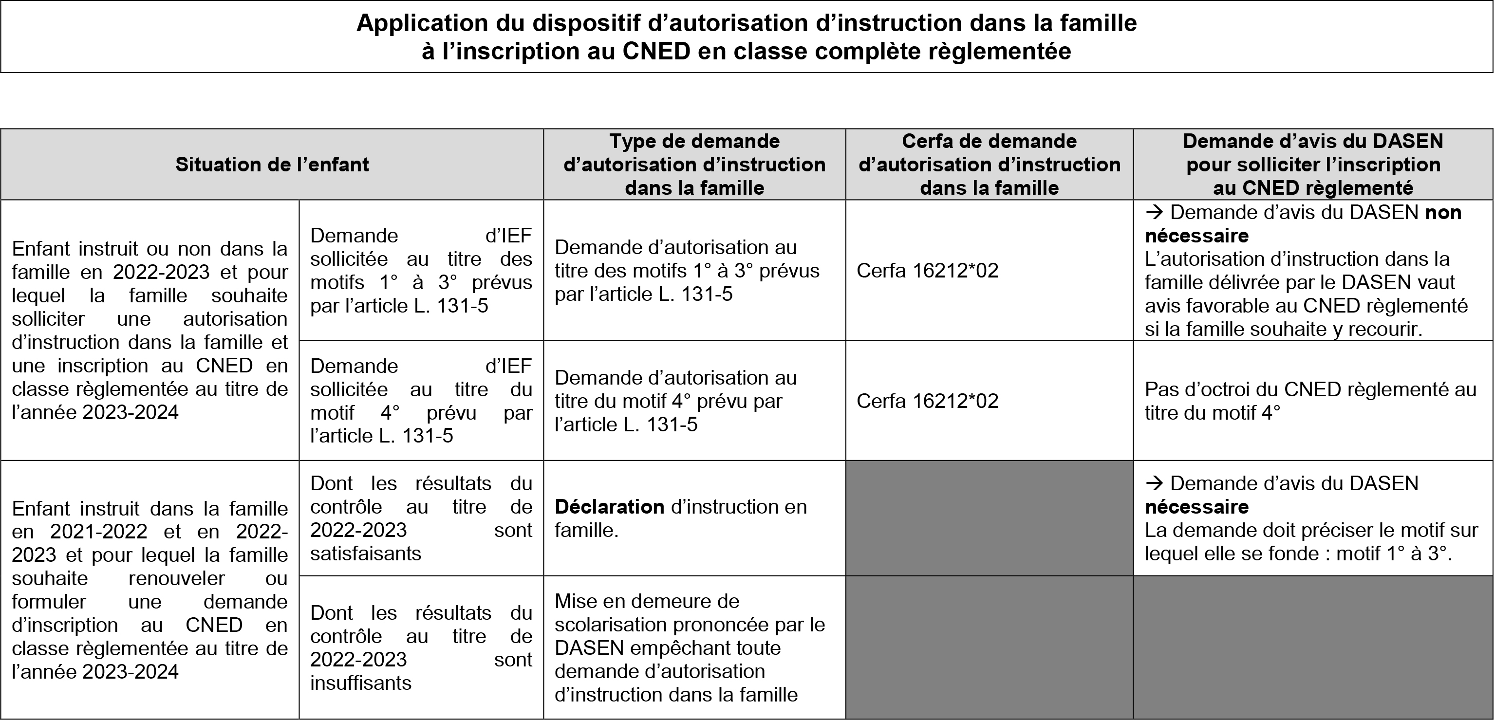 Inscription CNED 2023-2024