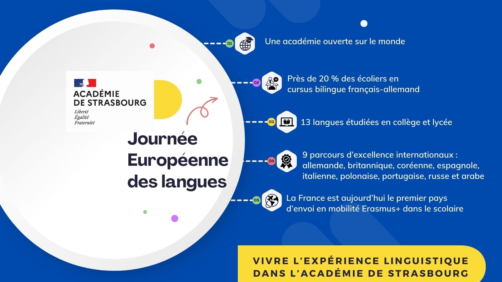 Journée européenne des langues