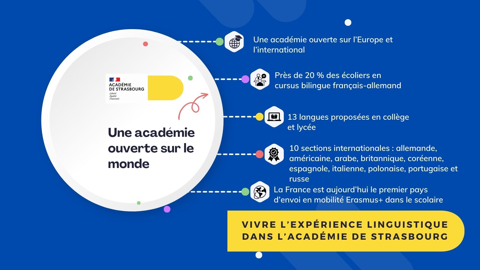 vignette langues académie