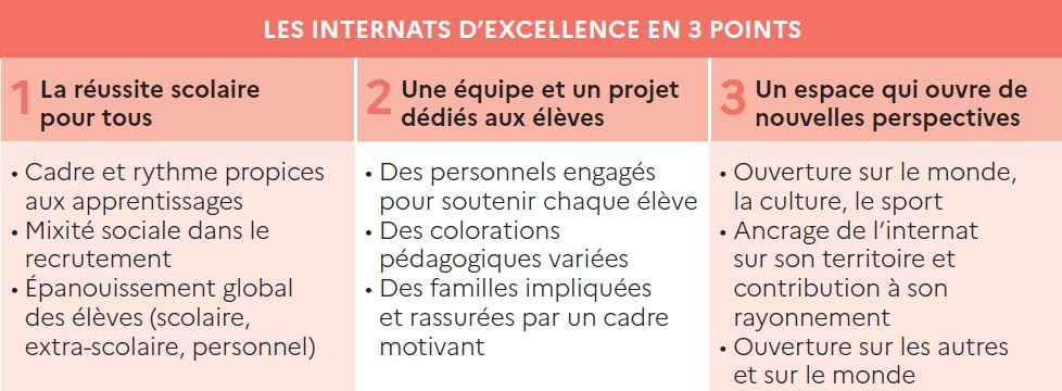 Politiqueeducative_infographie_internats