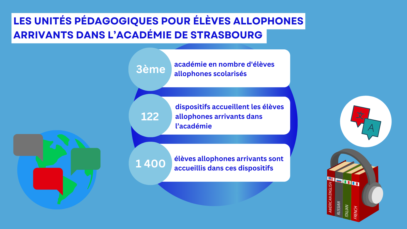 UPE2A infographie