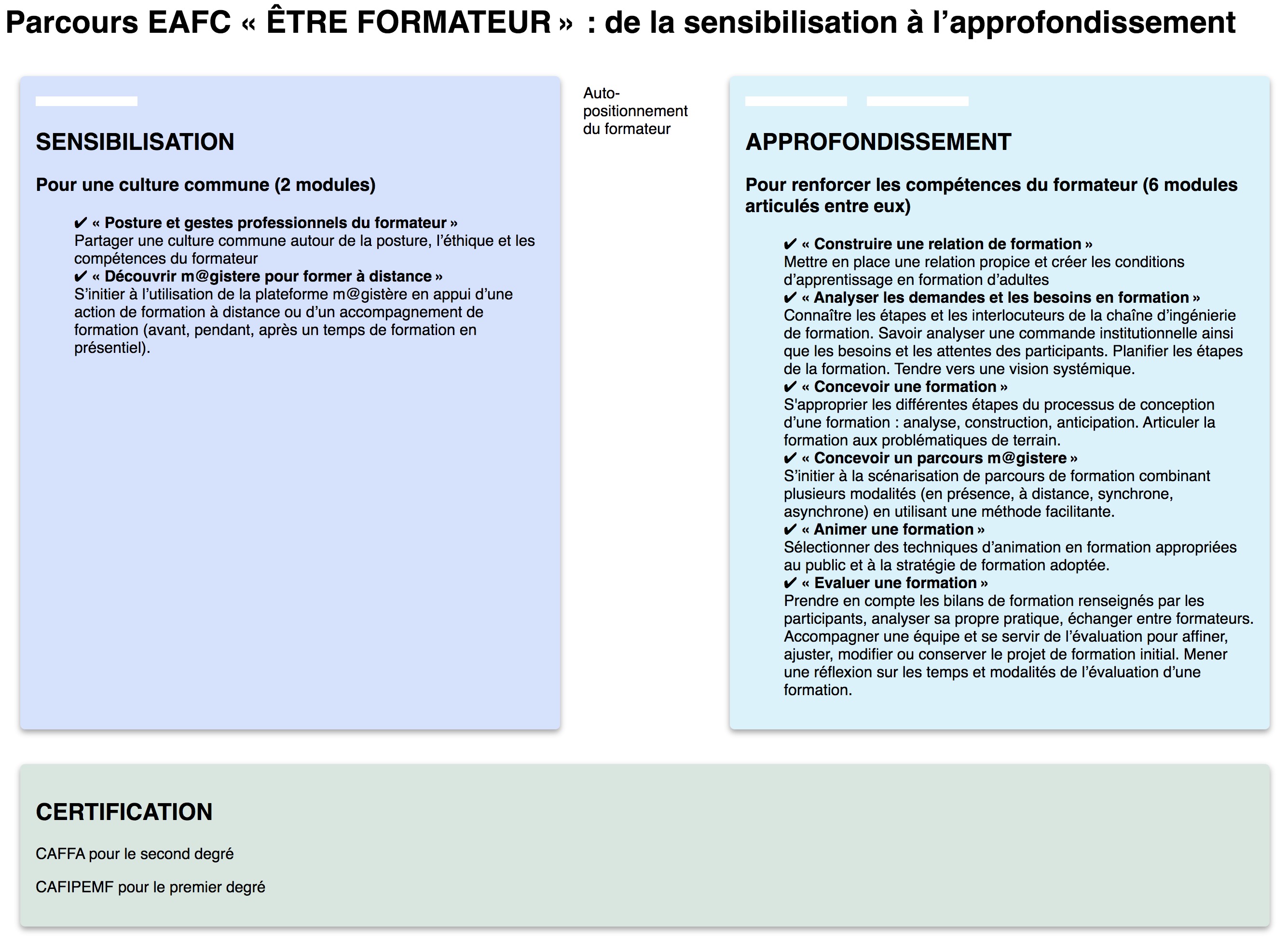 parcours formateur